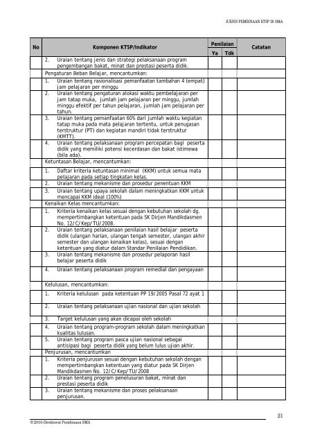 10. Juknis Pembinaan Implementasi KTSP_2511 - Guru Indonesia