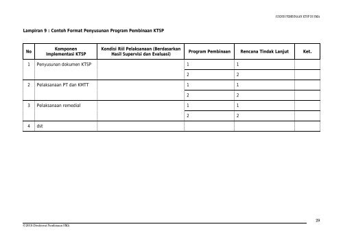 10. Juknis Pembinaan Implementasi KTSP_2511 - Guru Indonesia