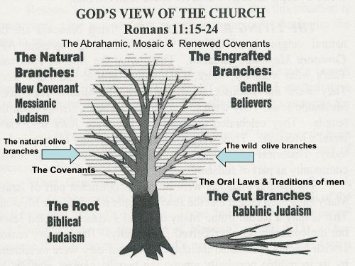 Sabbath Truths - Rhm-Net.org