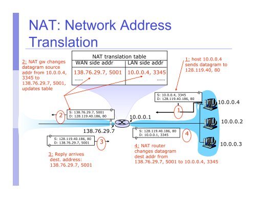 Internet Exchange Points (IXPs)