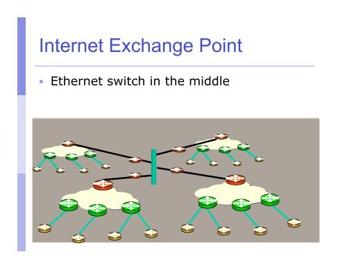 Internet Exchange Points (IXPs)