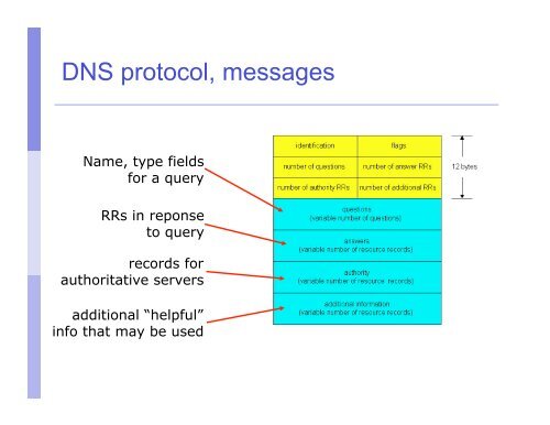 Internet Exchange Points (IXPs)