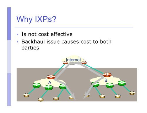 Internet Exchange Points (IXPs)