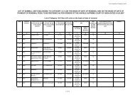 List of 2196 sawmills-rev. - UP Forest Department