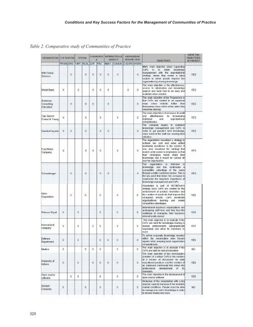 Web-based Learning Solutions for Communities of Practice