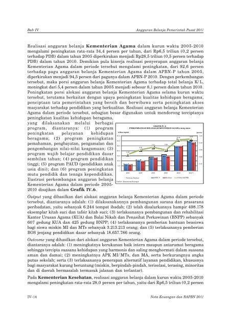 bab iv anggaran belanja pemerintah pusat 2011 - Direktorat ...