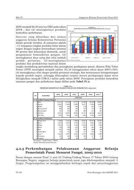 bab iv anggaran belanja pemerintah pusat 2011 - Direktorat ...