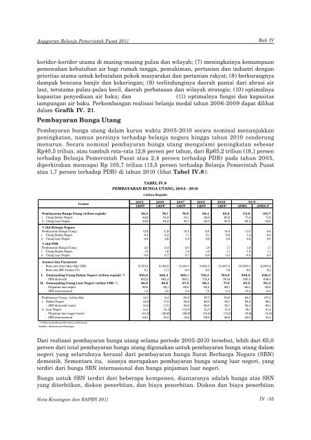 bab iv anggaran belanja pemerintah pusat 2011 - Direktorat ...