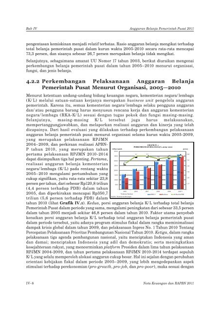 bab iv anggaran belanja pemerintah pusat 2011 - Direktorat ...