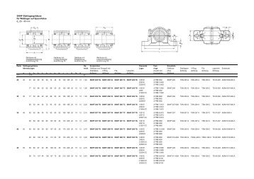 SNHF 200-300 series plummer block housings, acc. SNH ... - Pti.eu