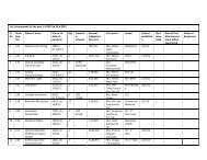 List of equipments PROCURED for year 2012-13
