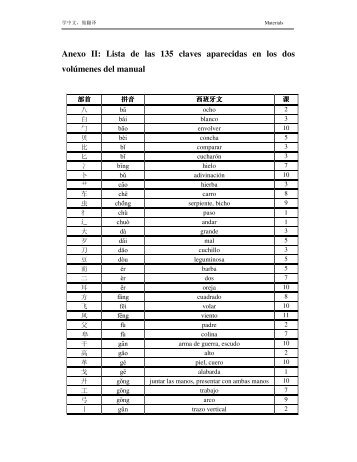 Anexo II: Lista de las 135 claves aparecidas en los dos volúmenes ...