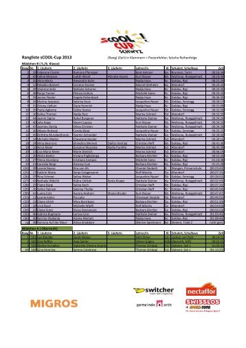 Rangliste sCOOL-Cup 2013