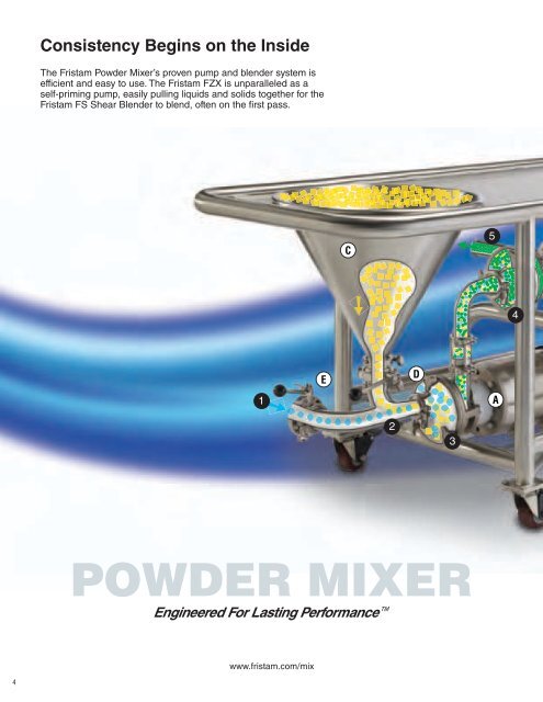 Fristam â Mixing & Blending Brochure - Oliver M. Dean, Inc.