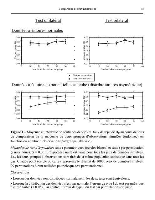 Comparaison de deux Ã©chantillons - Laboratoire de Pierre Legendre