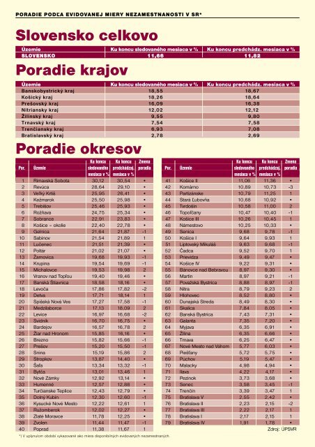 Marec 2006 - Ústredie práce, sociálnych vecí a rodiny