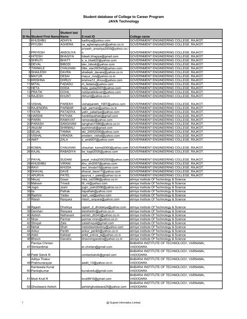 Student database of College to Career Program JAVA Technology