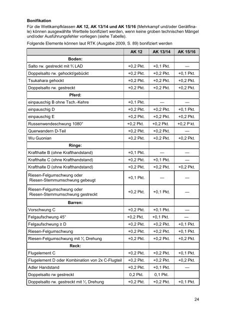 Leitfaden GerÃ¤tturnen 2011 - SchwÃ¤bischer Turnerbund