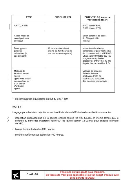 DOCUMENTATION GSAC - Consignes de NavigabilitÃ© franÃ§aises