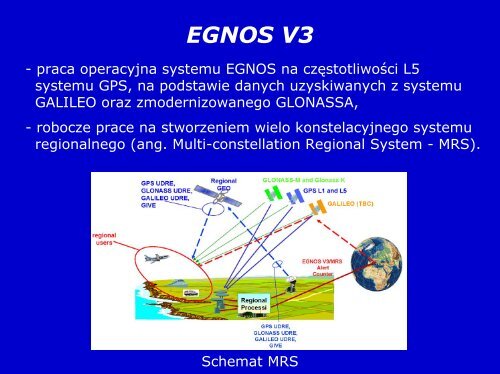 Stacje RIMS - Centrum Badań Kosmicznych PAN