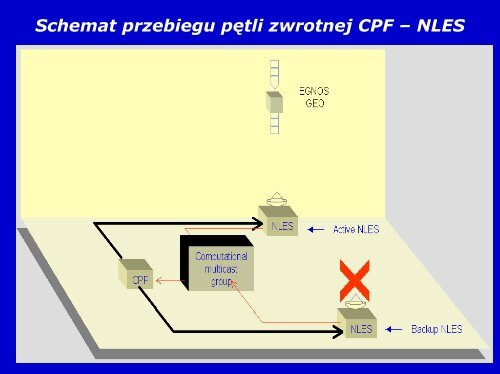 Stacje RIMS - Centrum Badań Kosmicznych PAN