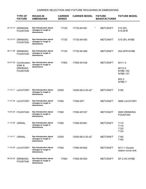 Metcraft -fixture carrier selection and rough-in - Josam