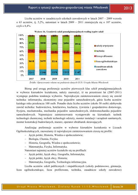 Raport o sytuacji spoÅeczno-gospodarczej miasta WÅocÅawek