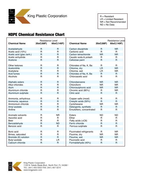 Hdpe Chemical Resistance Chart