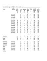 2000 - Wisconsin Corn Agronomy