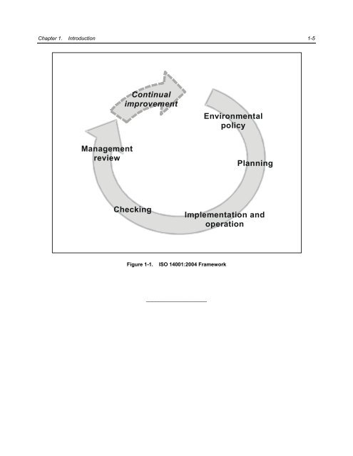 Report on Environmental Management System (EMS ... - ICAO