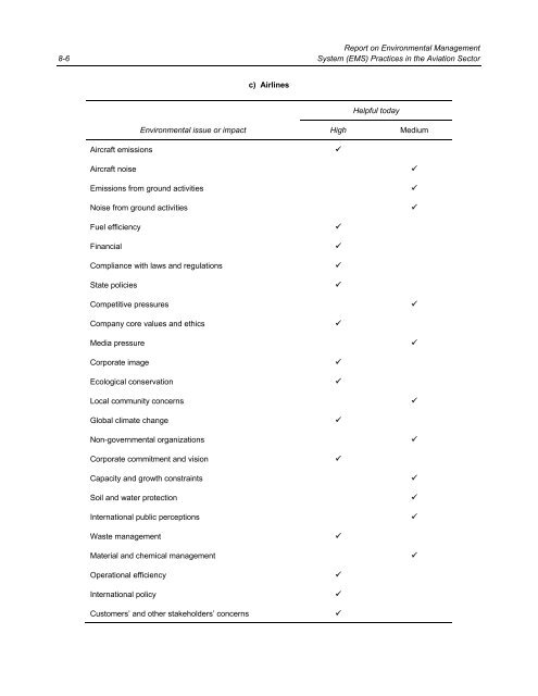 Report on Environmental Management System (EMS ... - ICAO