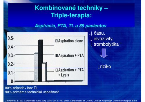 Endovaskulárny manažment akútneho vaskulárneho trombu pri ...