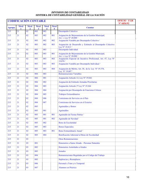 CATALOGO DE CUENTAS SECTOR MUNICIPAL - AsociaciÃ³n ...