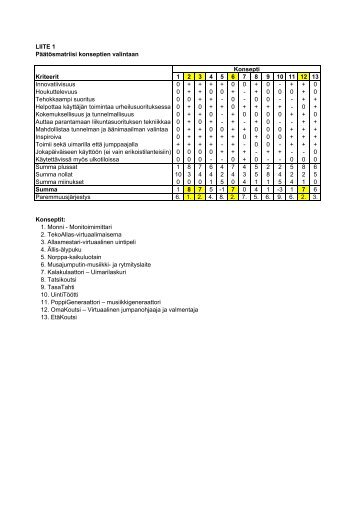 + + 0 - Niksula