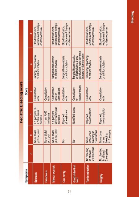 Practical-Manual-Scores-Algorithms-Haemostasis-Thrombosis