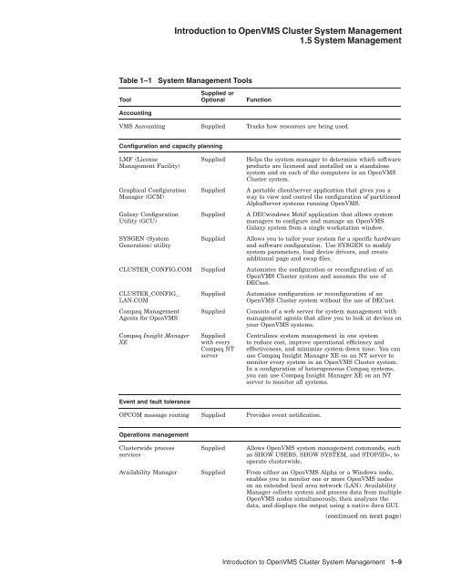 OpenVMS Cluster Systems - OpenVMS Systems - HP