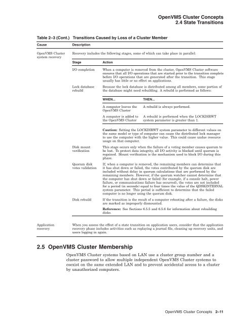 OpenVMS Cluster Systems - OpenVMS Systems - HP