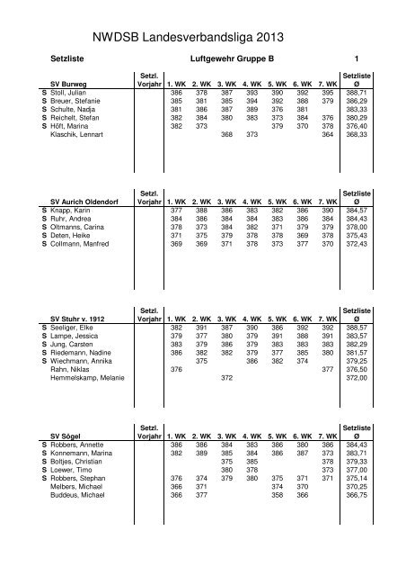 Setzliste LGB_WK4