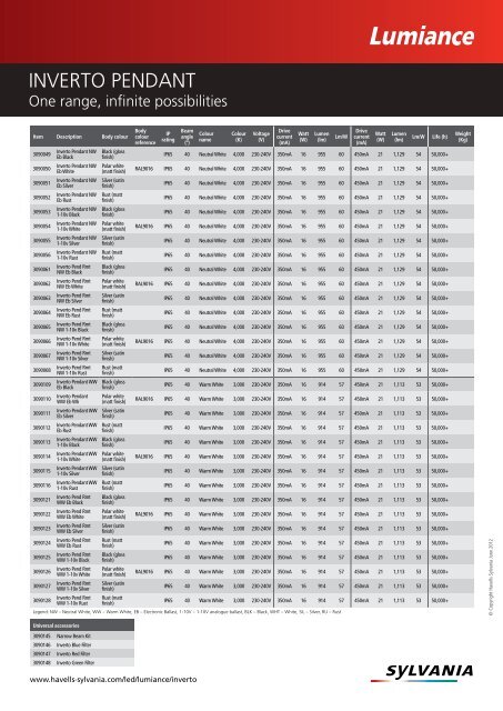 InVerto Pendant - Data sheet Click to download - Havells-Sylvania