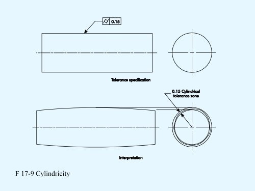 CMfgT Study Guide Part 4 - Engineering Student Organizations