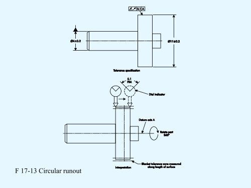 CMfgT Study Guide Part 4 - Engineering Student Organizations