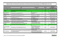 DAfStb-AusschÃ¼sse 2011-03 (pdf 51.8 KB)