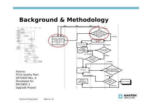 Background & Methodology