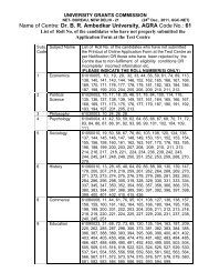 List of Roll No. of the Candidates - Dr BR Ambedkar University