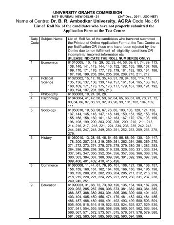 List of Roll No. of the Candidates - Dr BR Ambedkar University