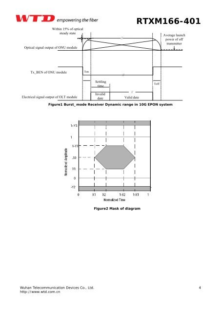 RTXM166-401