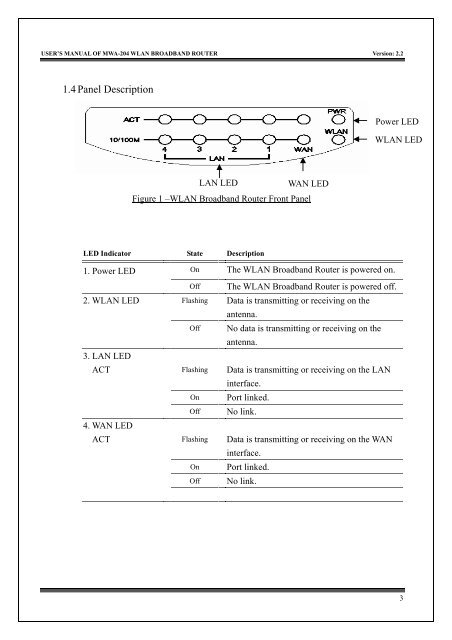 MWA-204 User's Manual v2.0 - MyTek Communication