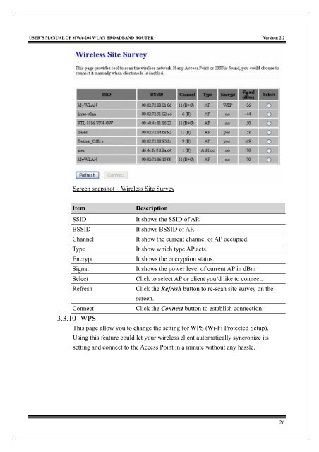 MWA-204 User's Manual v2.0 - MyTek Communication