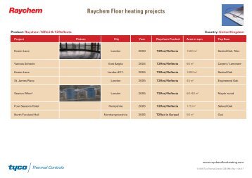 Raychem Floor heating projects