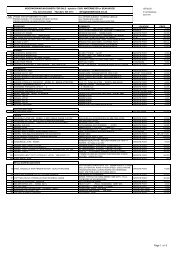 Machine price list 6 Feb 09.pdf - Rare Woods (SA)